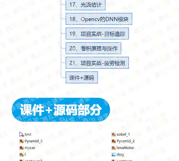 唐宇迪计算机视觉Python3 opencv 项目实战 视频教程 源码含课件