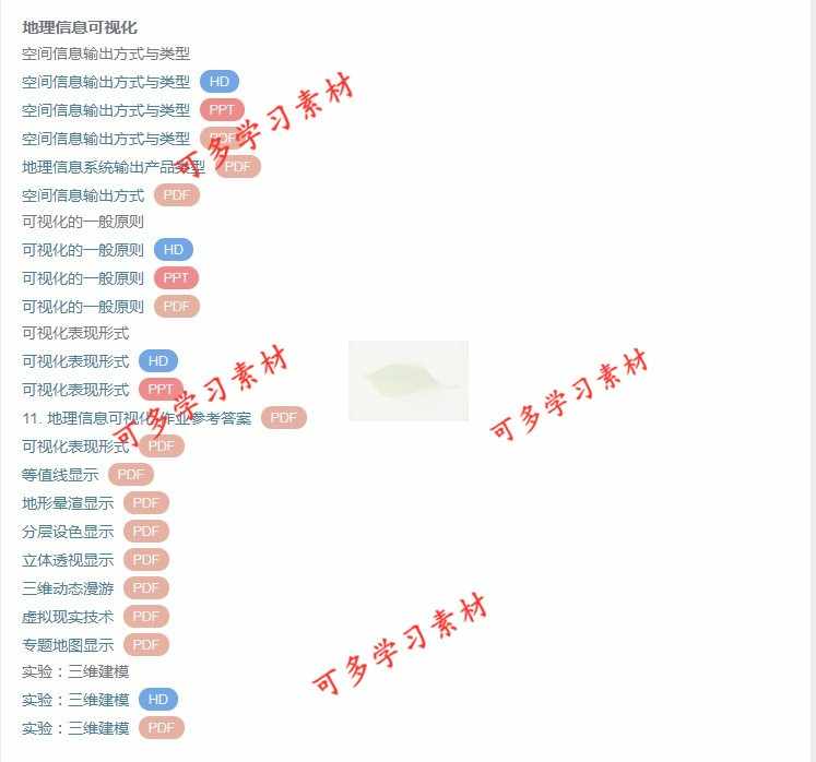 南京师范 汤国安 地理信息系统 视频教程 PPT教学课件 学习资料