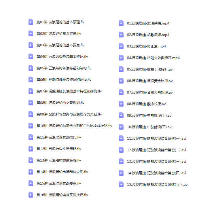 艾略特波浪理论股票实战教程技法培训学习战法炒股神器视频电子书