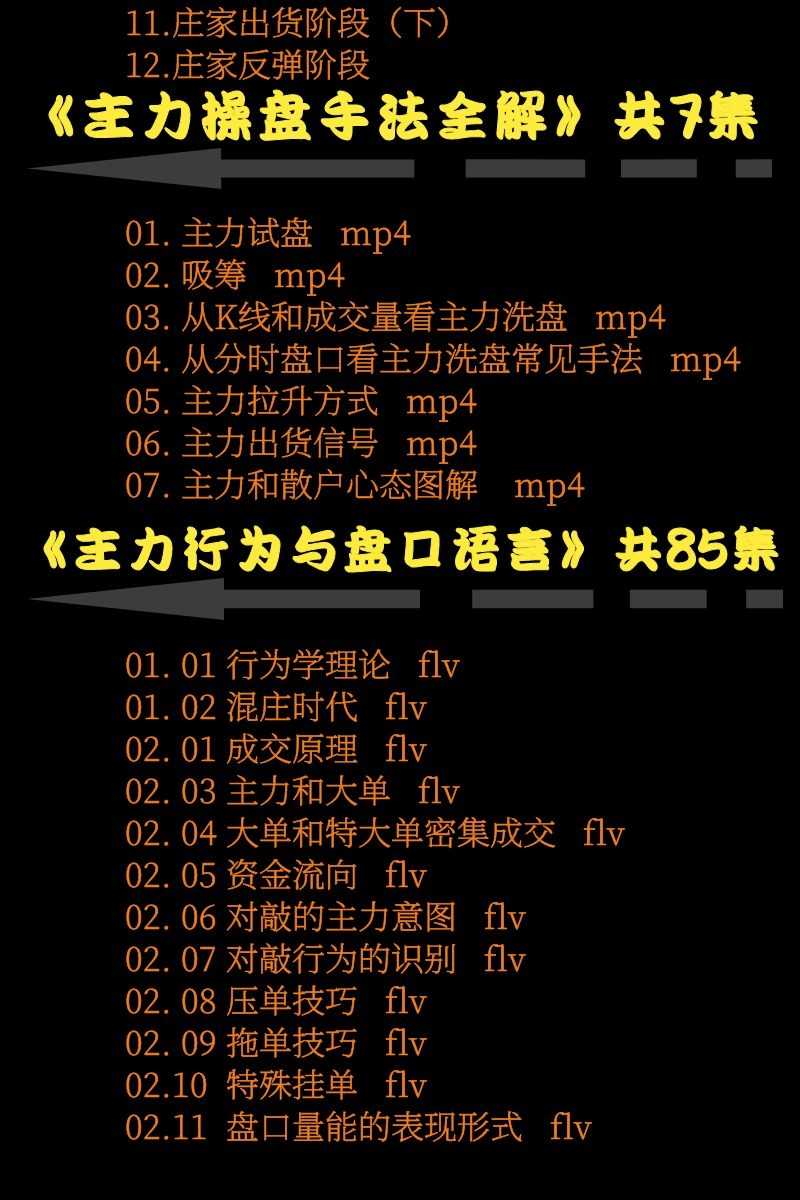 主力庄家炒股票视频教程坐庄建仓控洗盘吸筹码出货股市行为分析