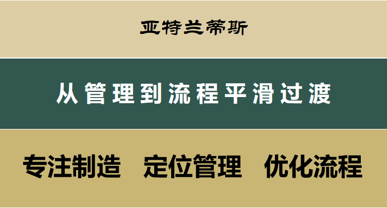新商业模式视频课程资本运作思维设计股权投资赚钱郑翔洲培训教程