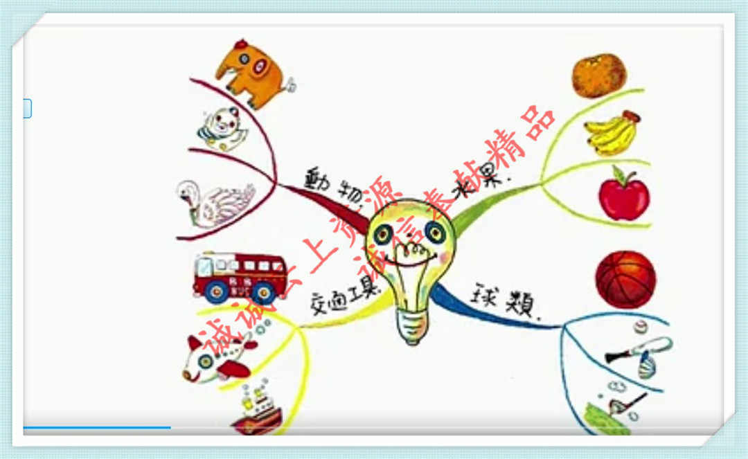 菲常记忆大师视频教程宫殿卢菲菲的课程超脑训练特训营单词全套