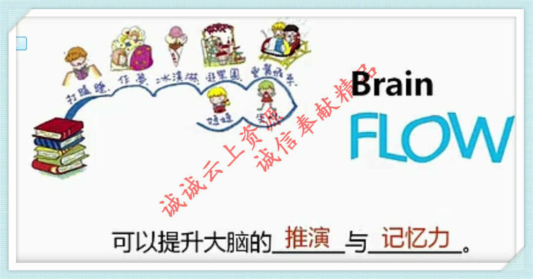 菲常记忆大师视频教程宫殿卢菲菲的课程超脑训练特训营单词全套