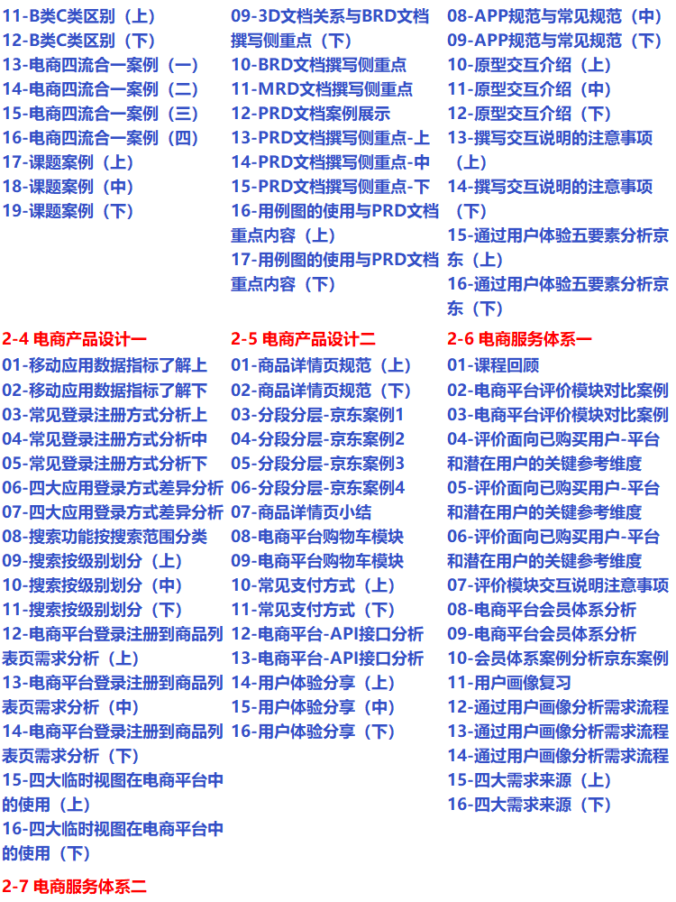 黑马产品经理实战视频教程网课零基础自学入门培训面试就业指导新