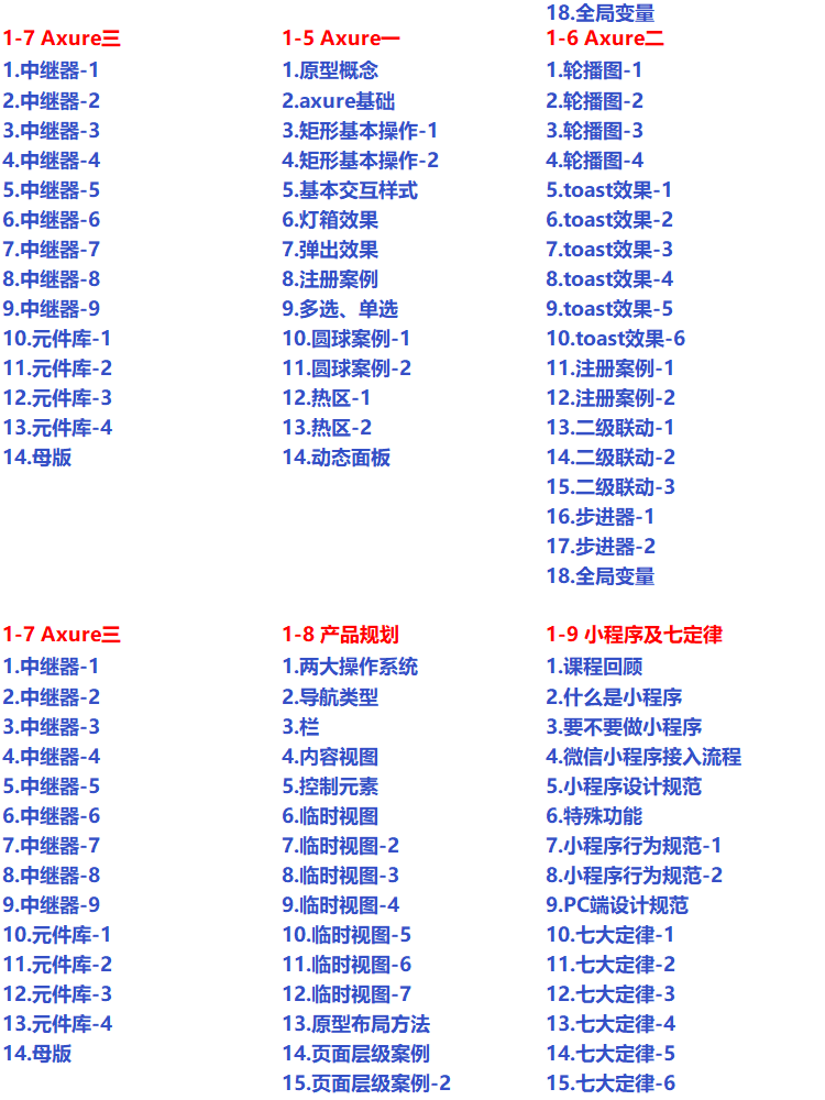 黑马产品经理实战视频教程网课零基础自学入门培训面试就业指导新