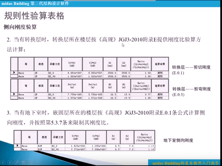 迈达斯MIDAS软件GEN/CIVIL/GTS/FEA全套视频教程结构桥梁专业课程