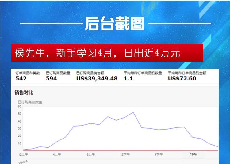 2021亚马逊运营教程新手全球开店注册视频外贸跨境电商培训Amazon