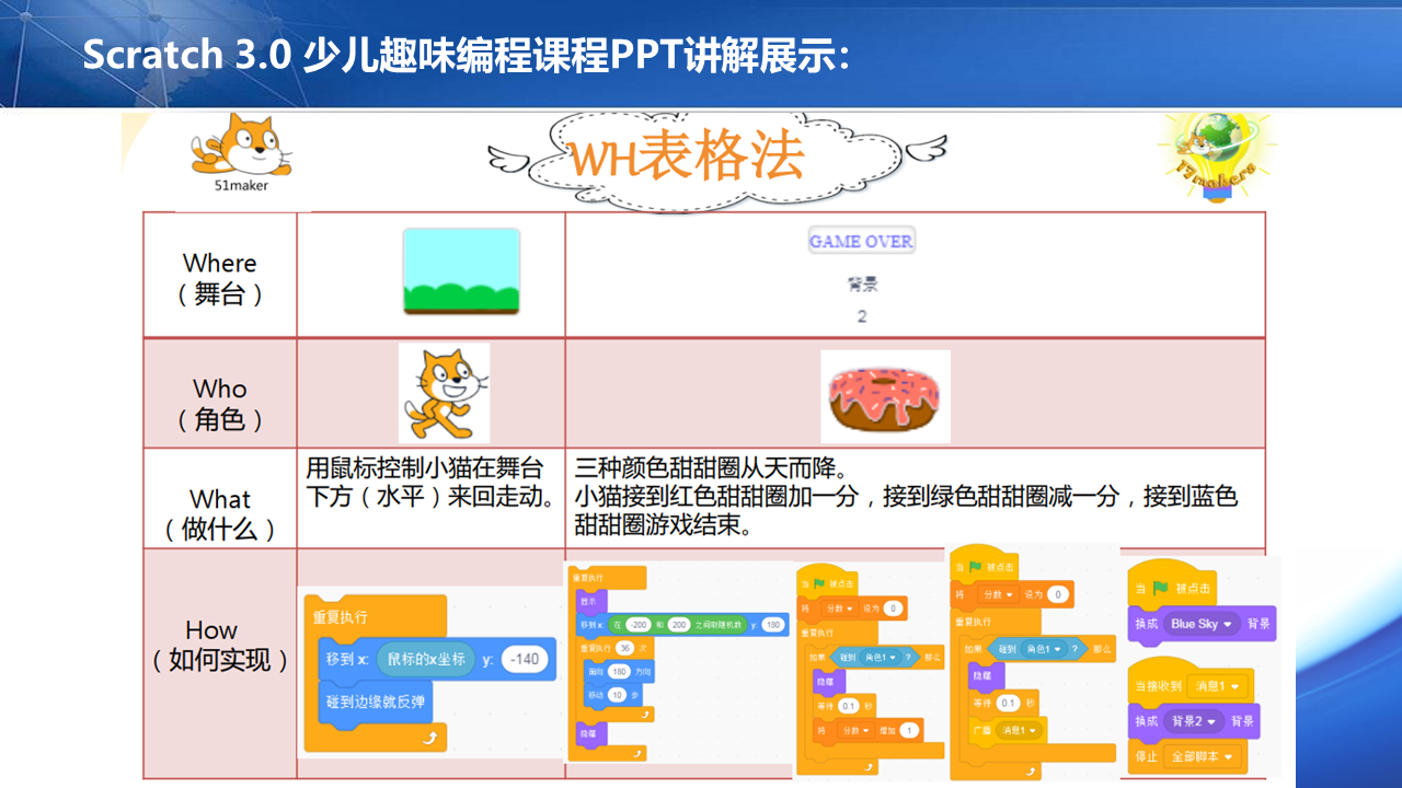 少儿趣味编程培训教程视频课程网课Scratch3.0/2.0儿童python课程