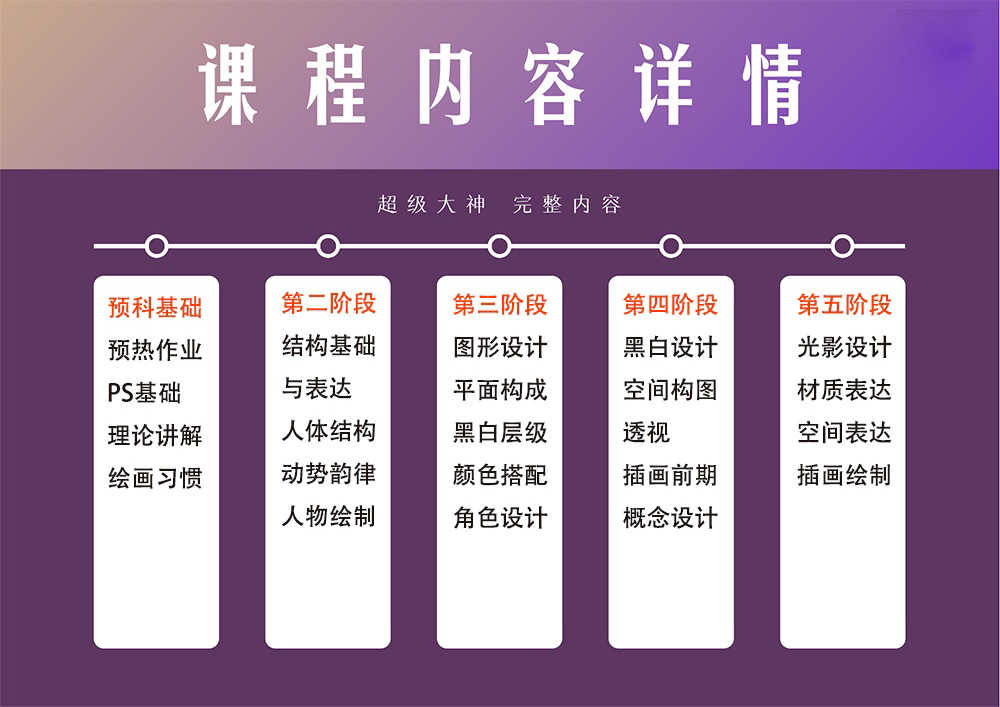 原画教程桑德兰的等待CG厚涂插画课PS笔刷板绘零基础角色设计美宣