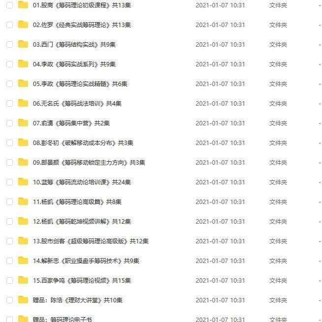 新版筹码理论股票视频教程基础操作结构成本分布超级实战培训课
