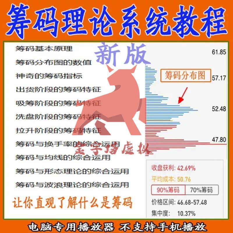 新版筹码理论股票视频教程基础操作结构成本分布超级实战培训课