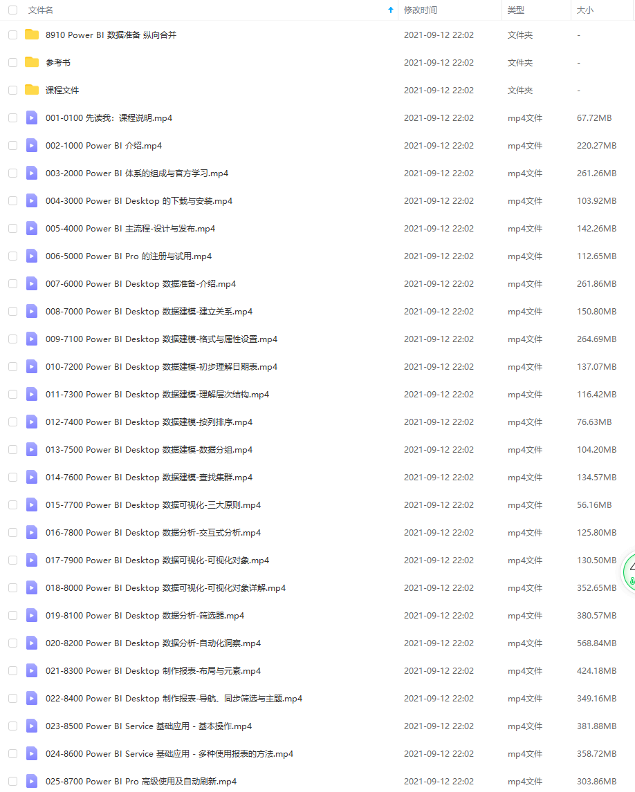 Power BI数据分析视频教程Power Query数据清洗EXCEL PowerPivot