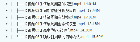 情绪周期理论—游资核心操盘课视频 讲义古或古彧股票教程