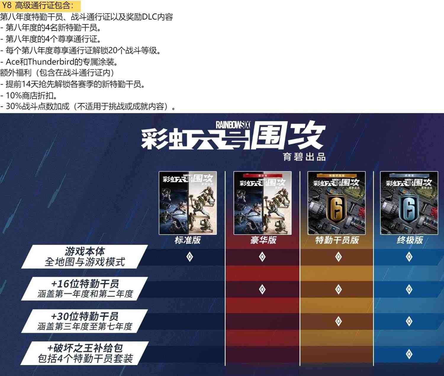 PC中文正版 uplay 彩虹六号:围攻  R6游戏  Y8 季票 彩六   CDK激活码