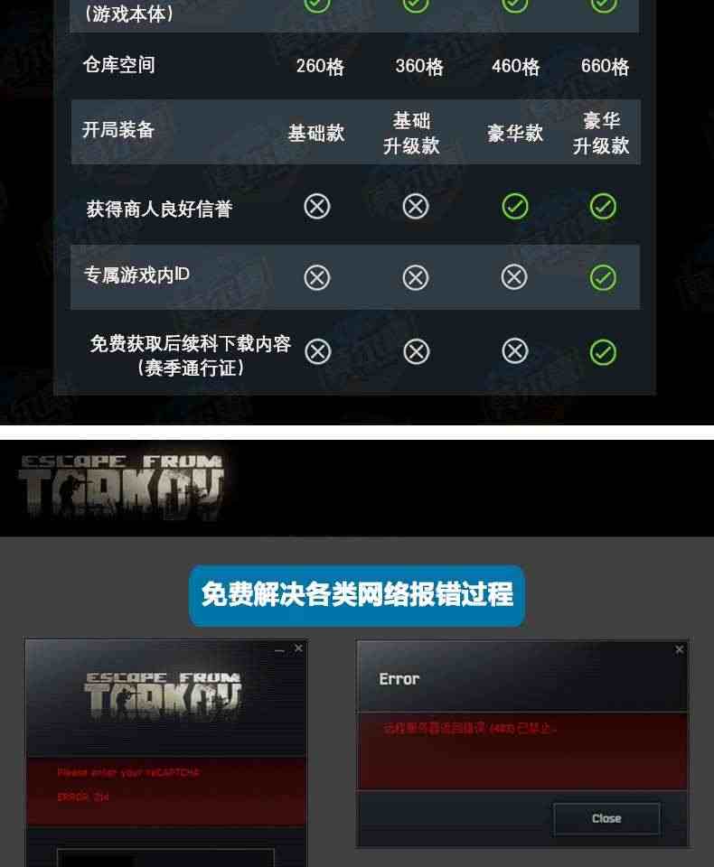 PC游戏正版 逃离塔科夫 全球版激活码CDEKY 塔科夫 逃离塔克夫 白边/黑边/升级 Escape From Tarkov 欧白欧黑