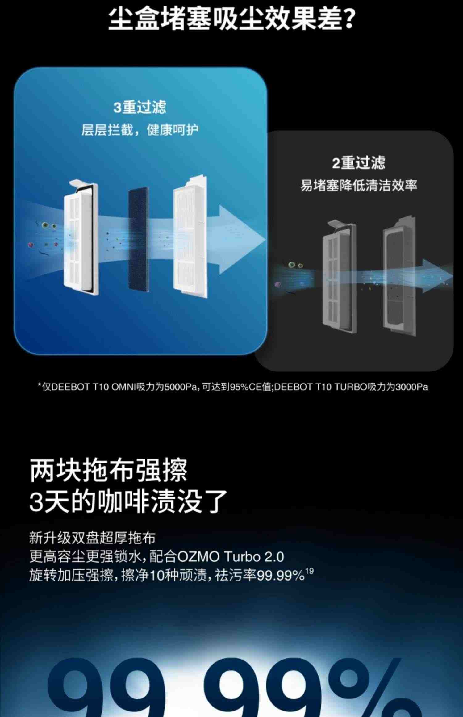 科沃斯T10 OMNI扫地机器人TURBO家用全自动集尘扫拖洗烘干一体机