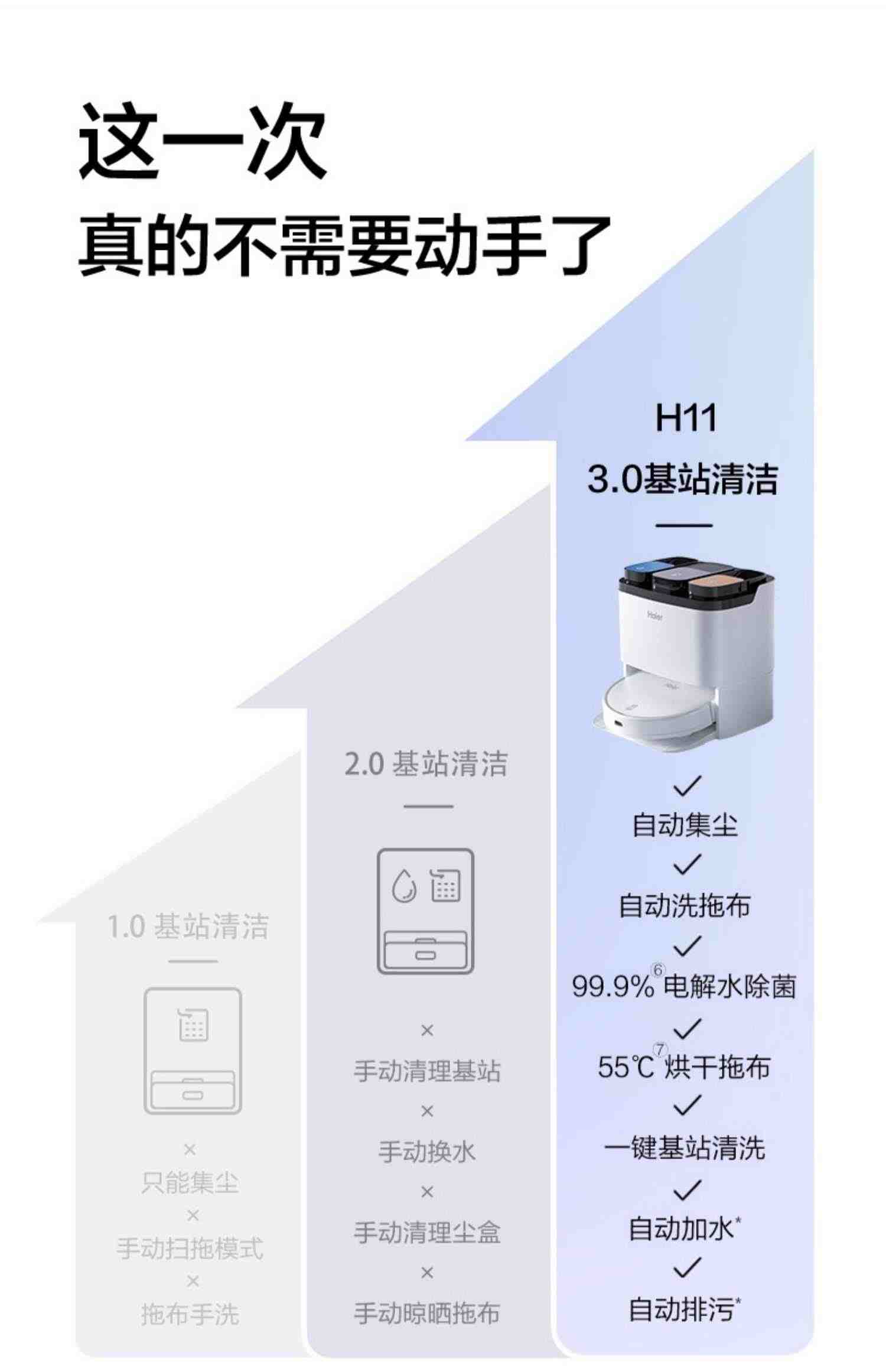 海尔H11小金刚扫地机器人全自动吸扫洗拖一体机扫拖地机器人家用