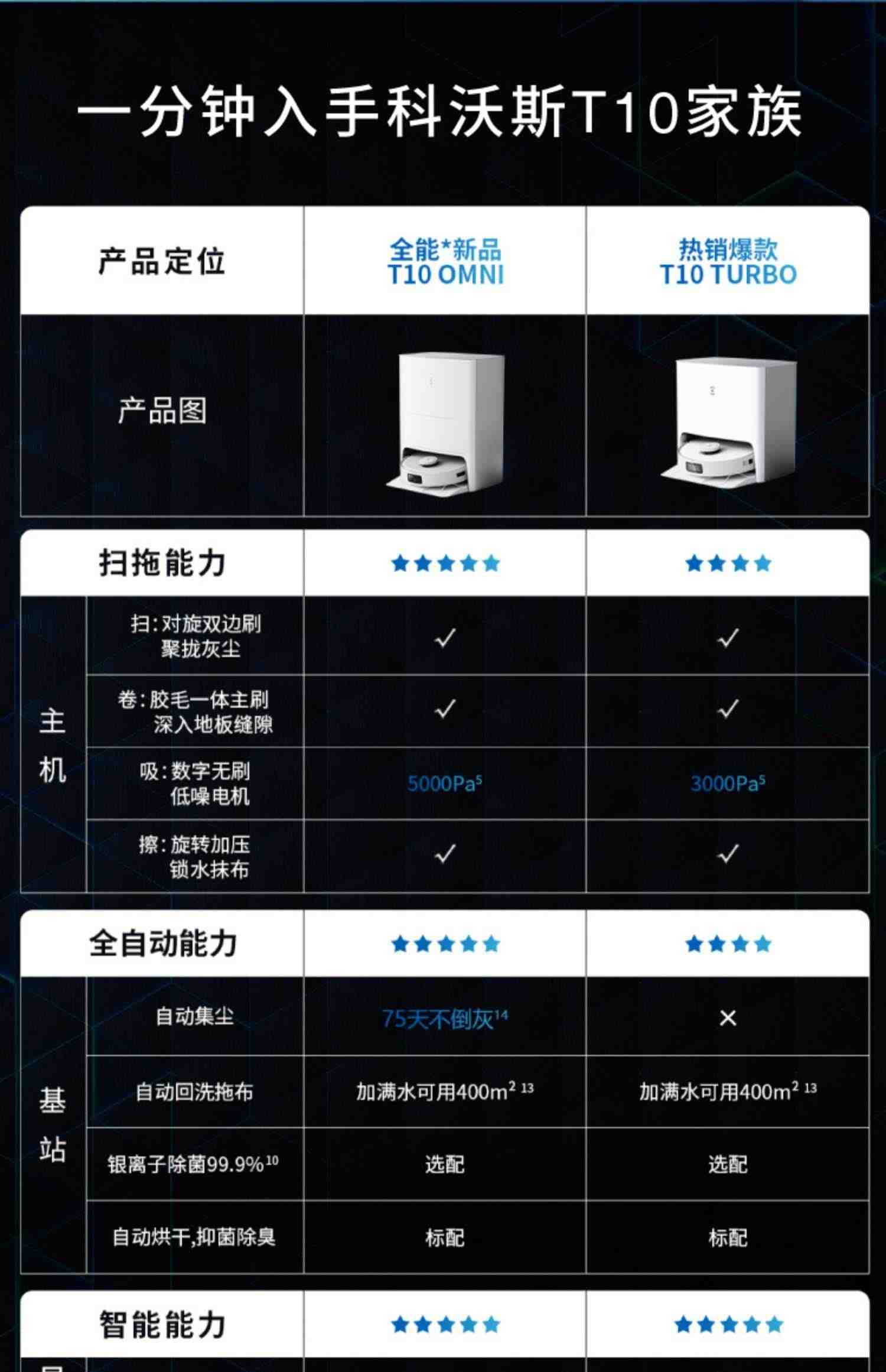 科沃斯T10OMNI扫地机器人家用全自动集尘扫拖洗地吸尘一体机TURBO