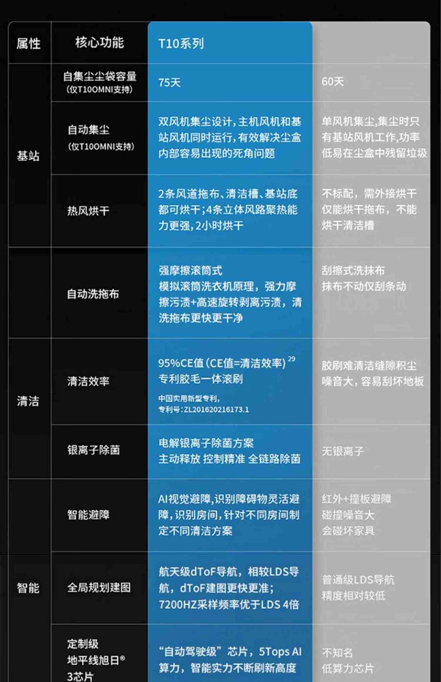 科沃斯T10 OMNI扫地机器人TURBO家用全自动集尘扫拖洗烘干一体机