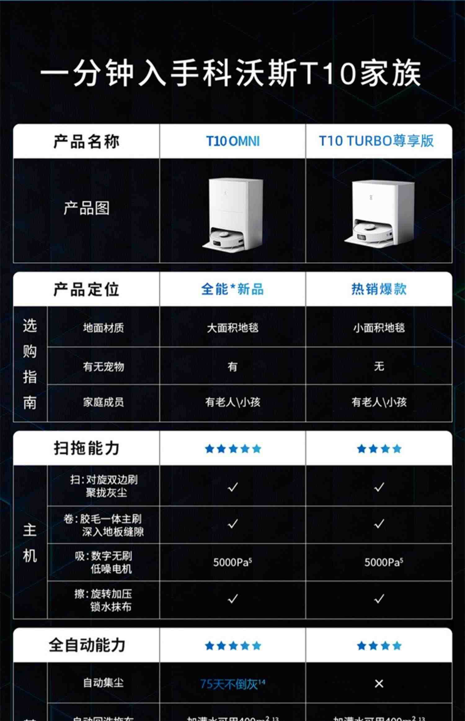 科沃斯T10OMNI扫地机器人TURBO全自动智能家用扫拖洗烘集尘一体机