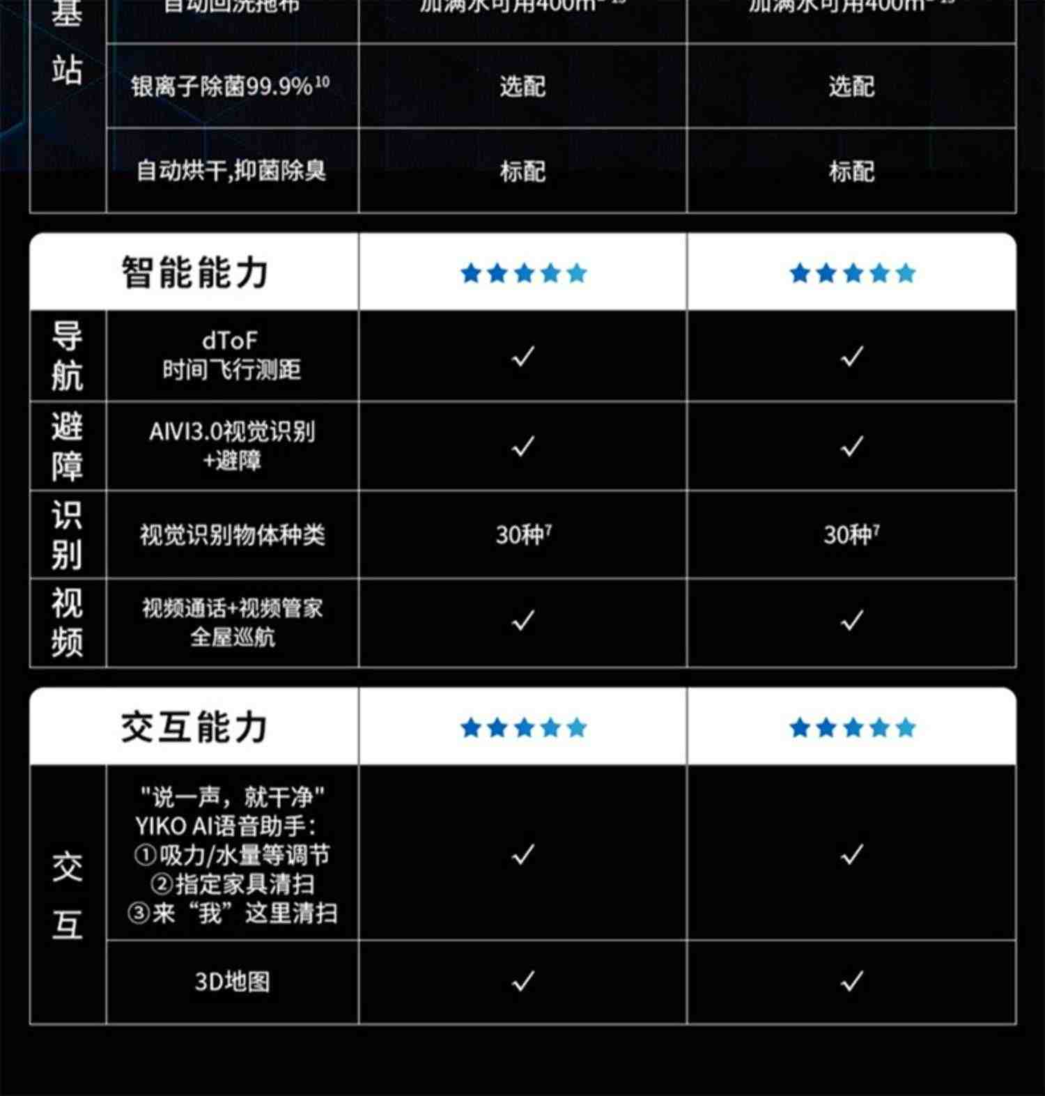 科沃斯T10OMNI扫地机器人TURBO全自动智能家用扫拖洗烘集尘一体机