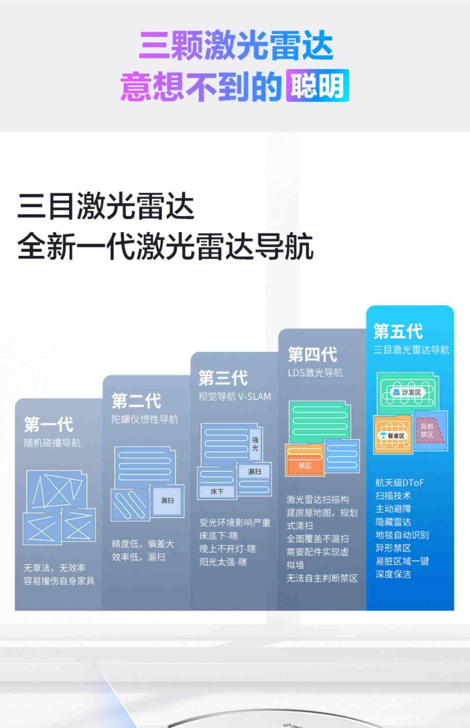 华为智选360智能扫地机器人2pro扫拖一体机家用全自动吸尘器鸿蒙