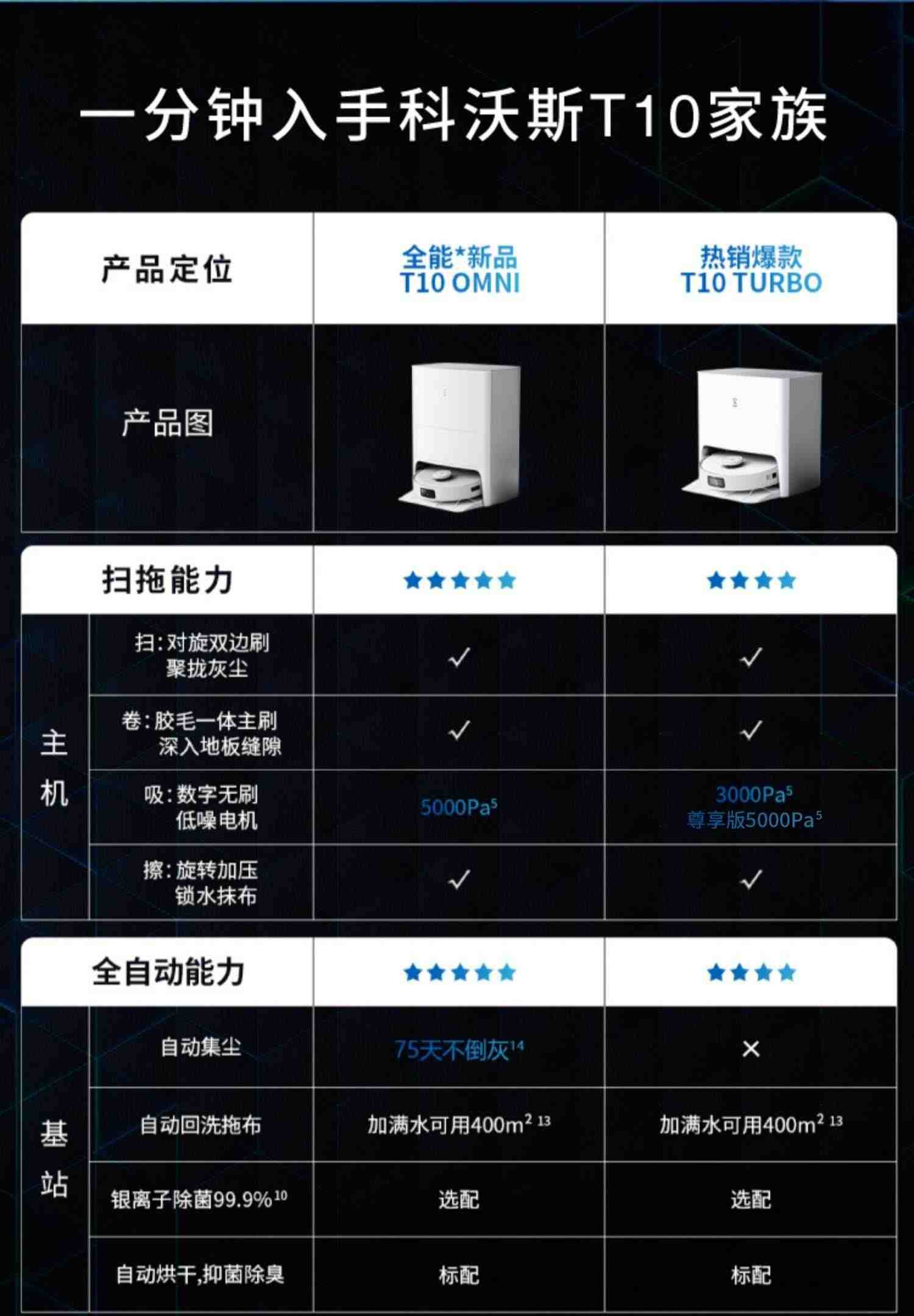 科沃斯T10扫地机器人Turbo全自动扫拖洗烘集尘抗菌一体机地宝OMNI