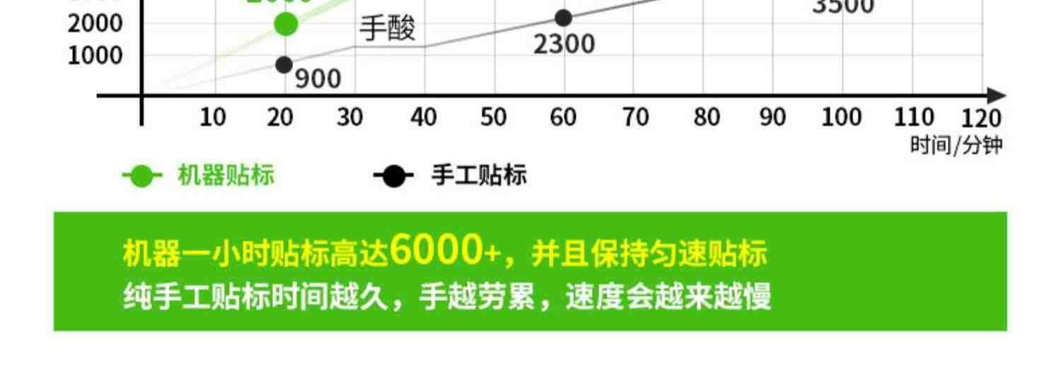 创盟全自动电商流水线贴塑料袋快递单面单纸盒袋子纸箱贴标签机贴纸箱神器贴不干胶机器卷盘卷标平面贴标机