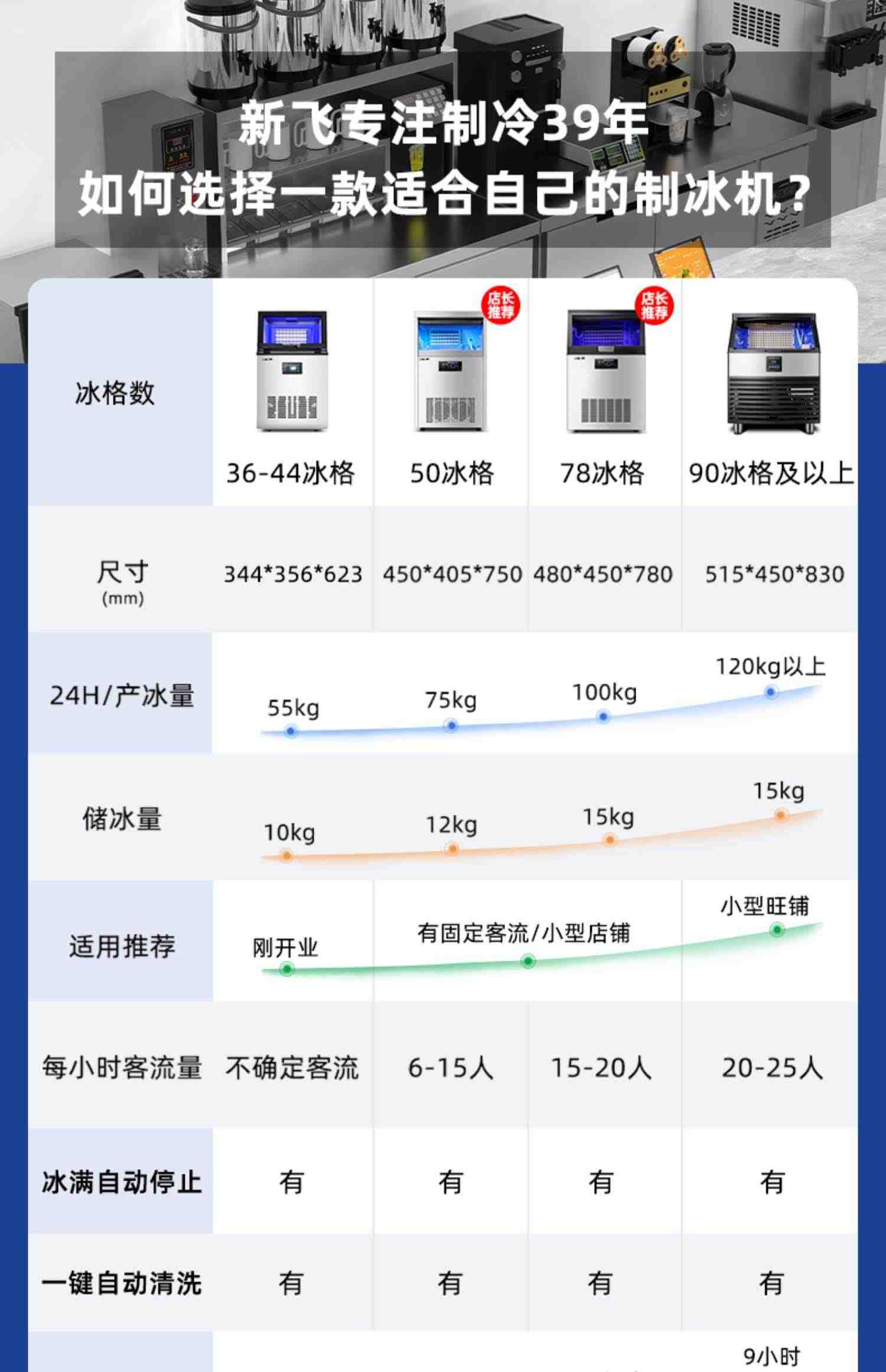 新飞制冰机商用奶茶店大容量85/150kg全自动一体机方冰块制造机器