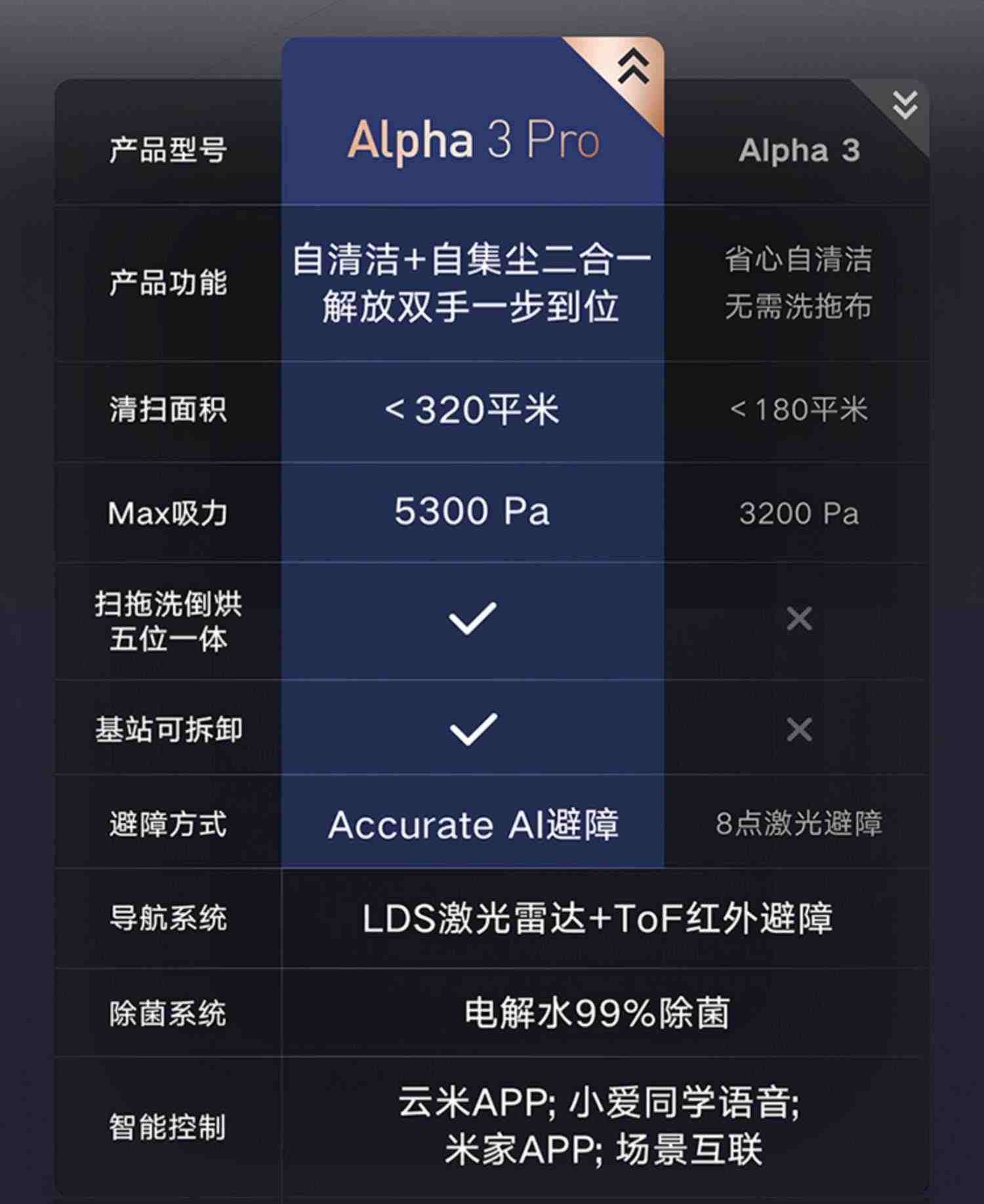 云米alpha3pro智能扫地机器人家用全自动扫拖一体机拖吸尘三合一