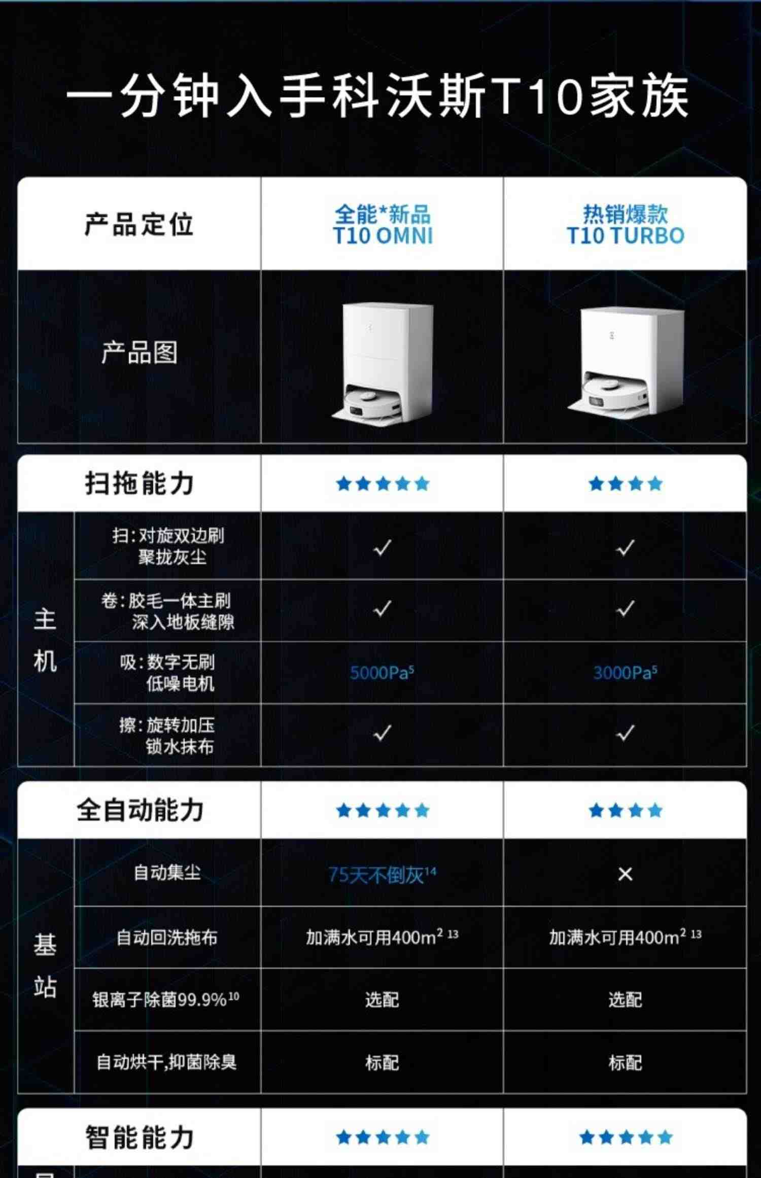 科沃斯T10 OMNI扫地机器人TURBO家用全自动集尘扫拖洗烘干一体机