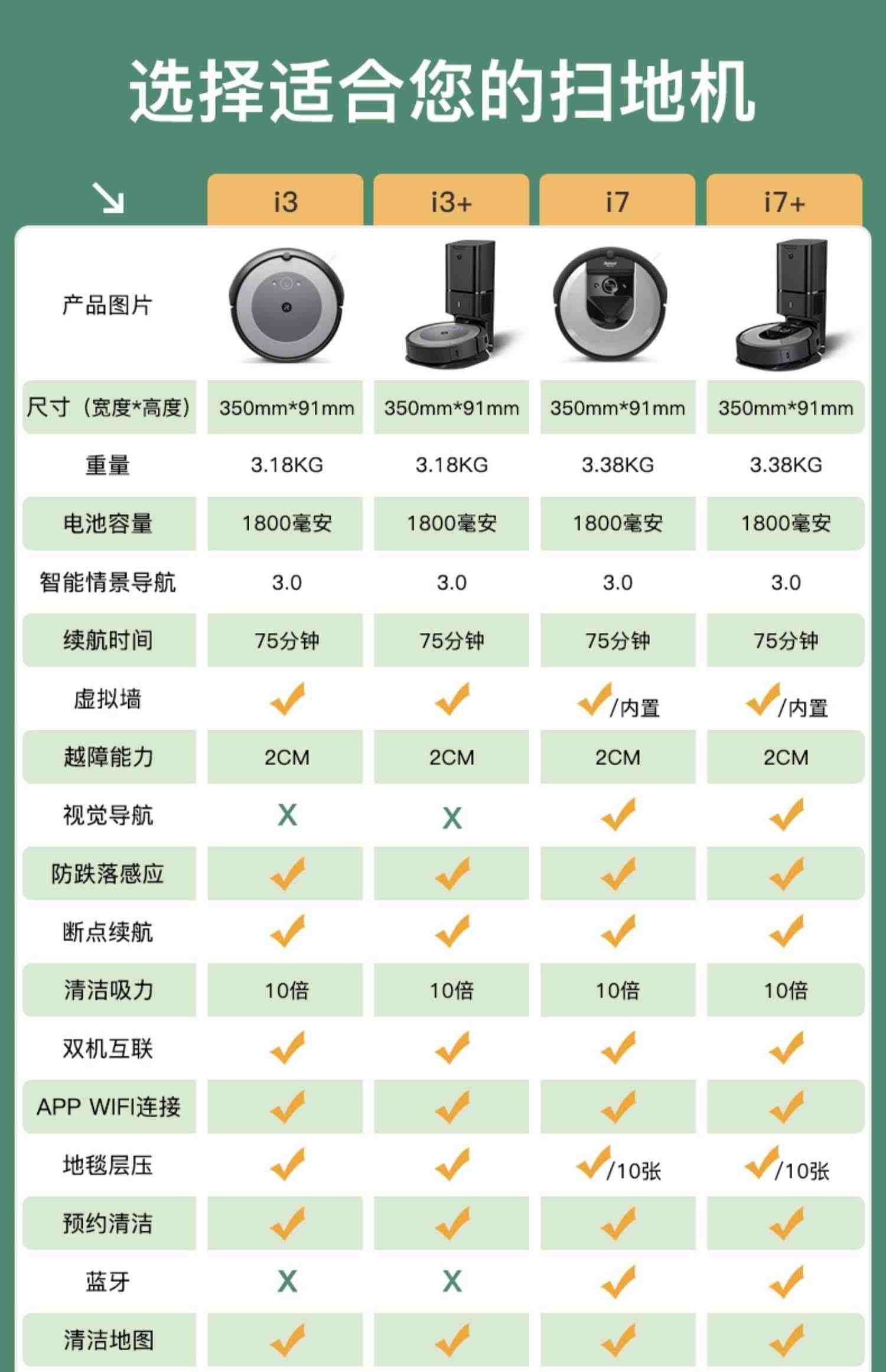 iRobot艾罗伯特i3+扫地机器人自动集尘家用智能全自动吸尘一体