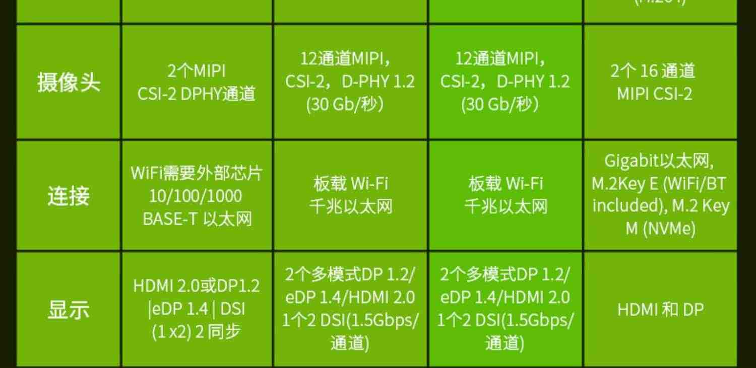 NVIDIA英伟达Jetson TX2 NX开发套件嵌入式AI人工智能核心板模块