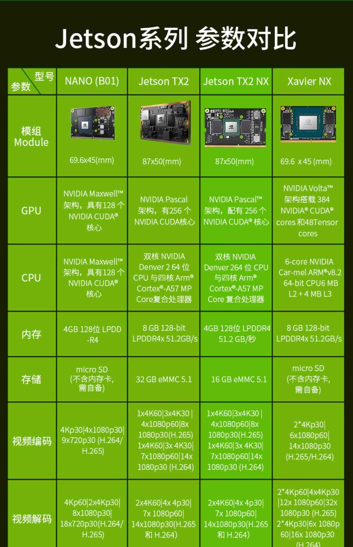 NVIDIA英伟达Jetson TX2 NX开发套件嵌入式AI人工智能核心板模块