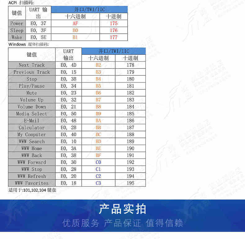 PS2 键盘模块 TWI/IIC键盘插座模块 PS2接口键盘驱动开发板