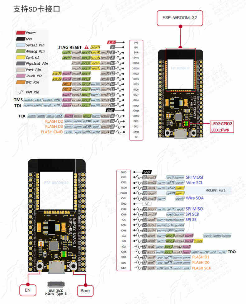 翼盟 ESP32无线模块 WIFI+蓝牙2合1双核开发板核心板ESP-32S模块