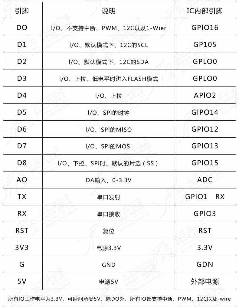 翼盟 mini D1 wifi开发板14件学习套件 基于ESP8266 NodeMcu Lua