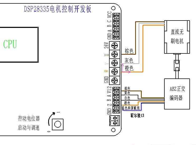 适用DSP28335直流无刷电机永磁同步电机开发板 速度电流双闭电机