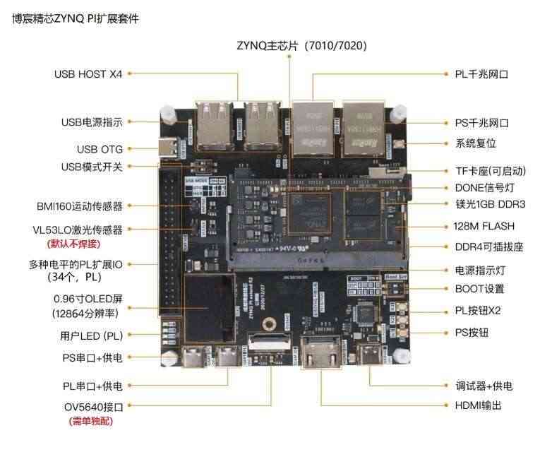 适用FPGA开发板  ZYNQ开发板 zynq7020 PYNQ 人工智能 套件