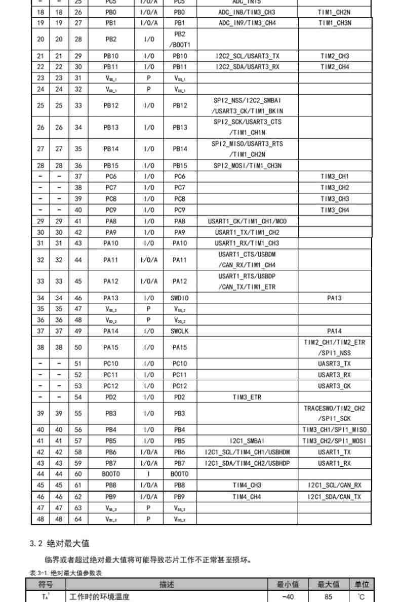 适用CH32F103C8T6开发板/系统板/核心板/STM32单片机学习板模块