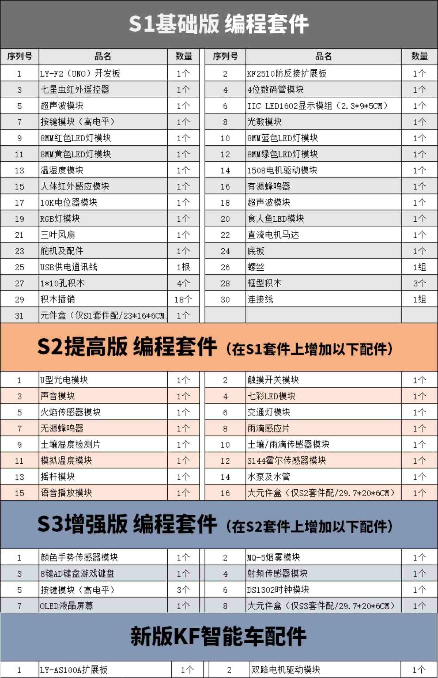 七星虫Scratch3.0 编程mixly 创客arduino开发板学习智能小车套件