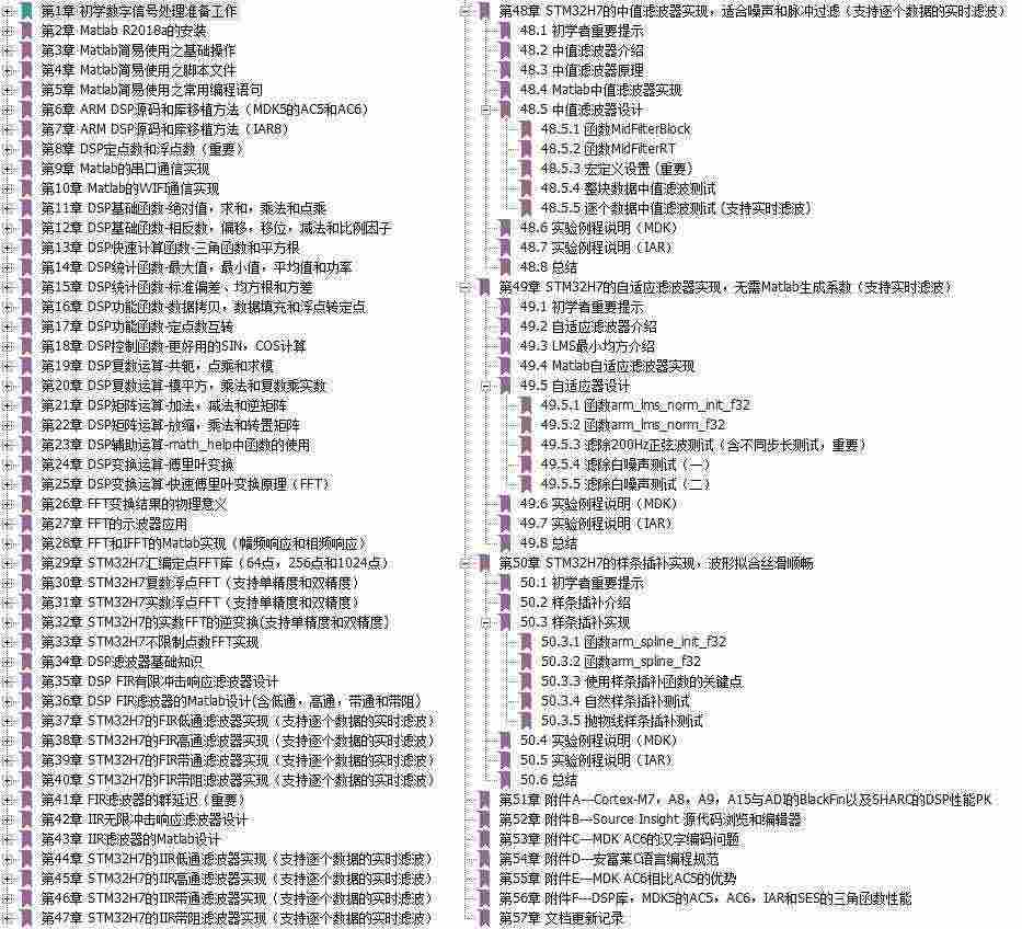 适用【】STM32-V5, STM32F407开发板, emWin,uCOS,FreeRTOS,RTX