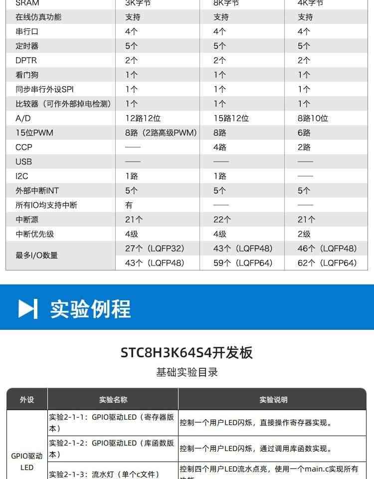 适用艾克姆 STC8H3K64S4开发板 51系统板 STC8H开发板 大赛 物联