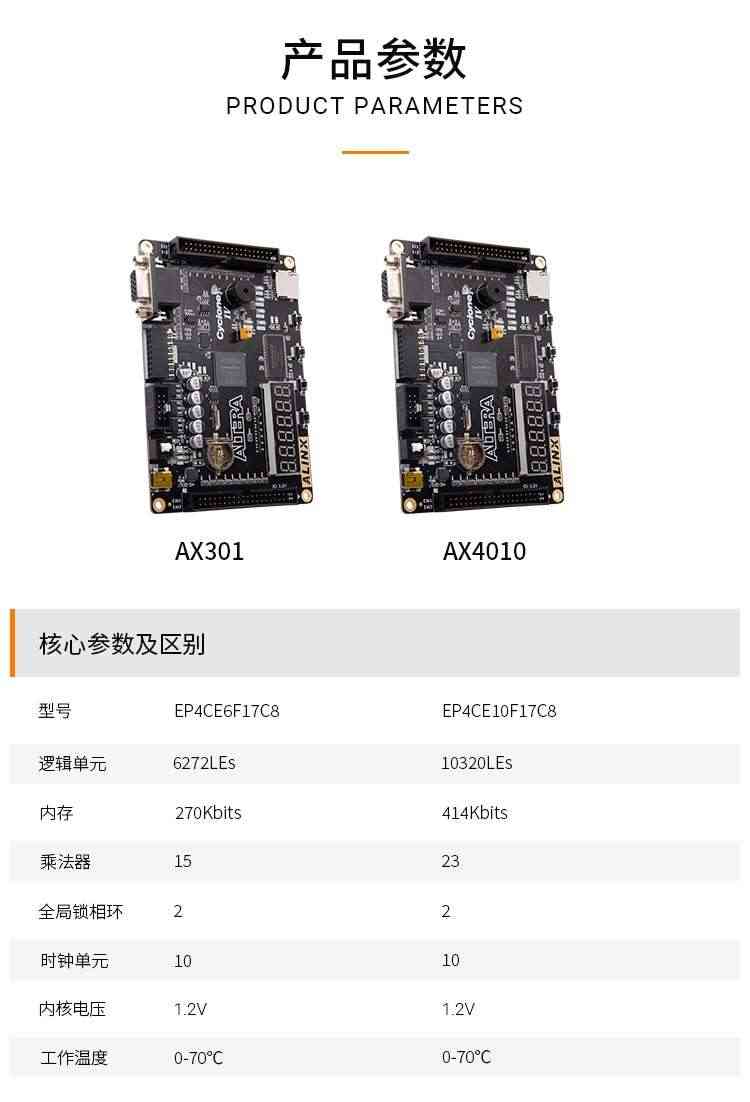 适用FPGA开发板ALTERA CYCLONE IV EP4CE6配视频教程学习板黑金