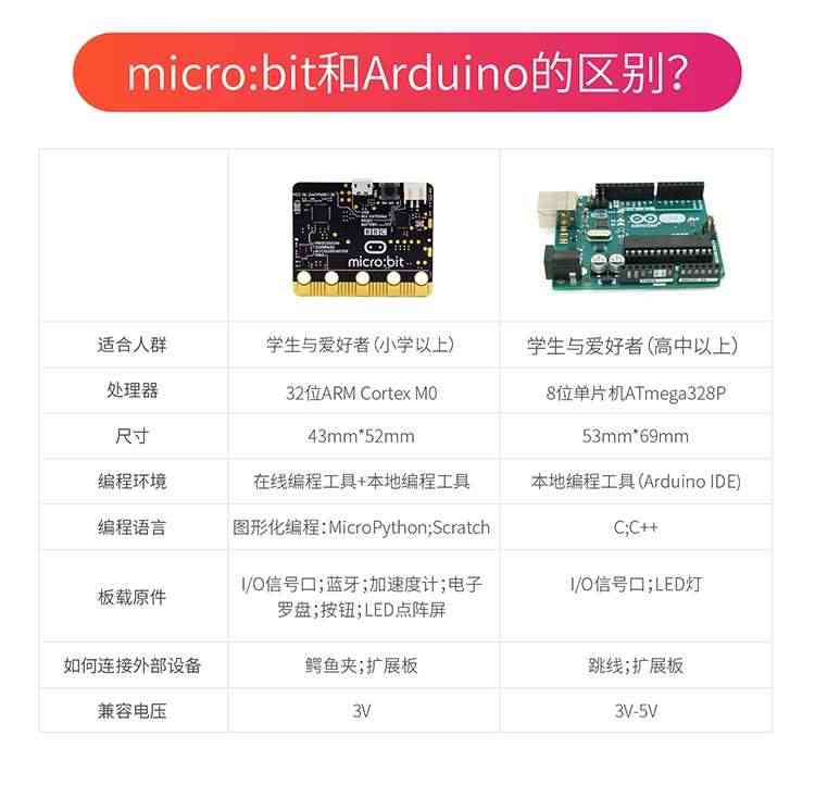 适用开发板 新款盒装microbit V1.5主板 图形化编程创客教育