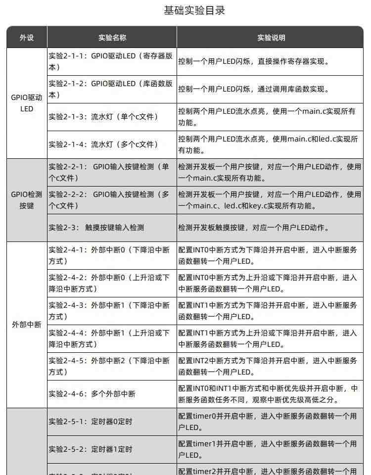 适用艾克姆 STC15W4K56  IAP15W4K61S4开发板  W5500开发 ESP8266