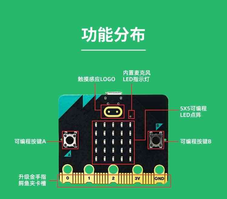 适用microbit开发板micro:bit中小学Python图形化编程入门V2.0套