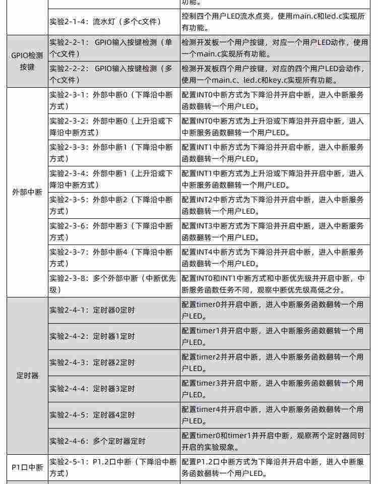 适用艾克姆 STC8H3K64S4开发板 51系统板 STC8H开发板 大赛 物联