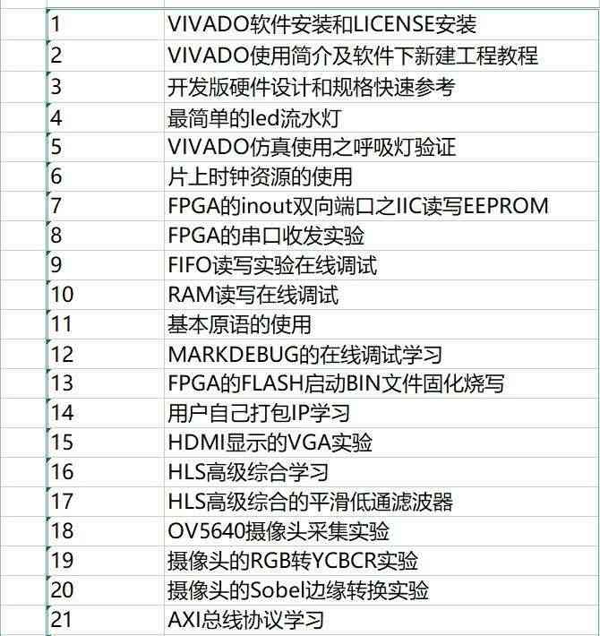 适用FPGA开发板 XC7K325T kintex 7 FPGA套件