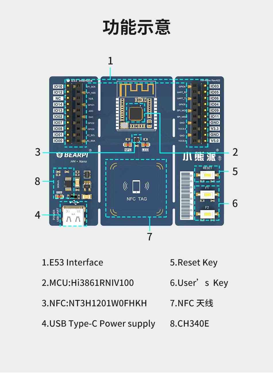 适用鸿蒙季BearPi-HM_Nano HarmonyOS 鸿蒙系统Hi3861开发板NFC